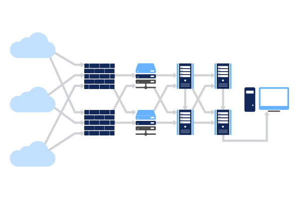 About Infrastructure Redundancy