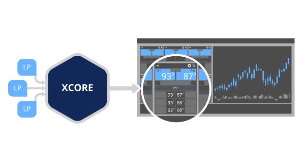 Aggregation Smart Order Routing