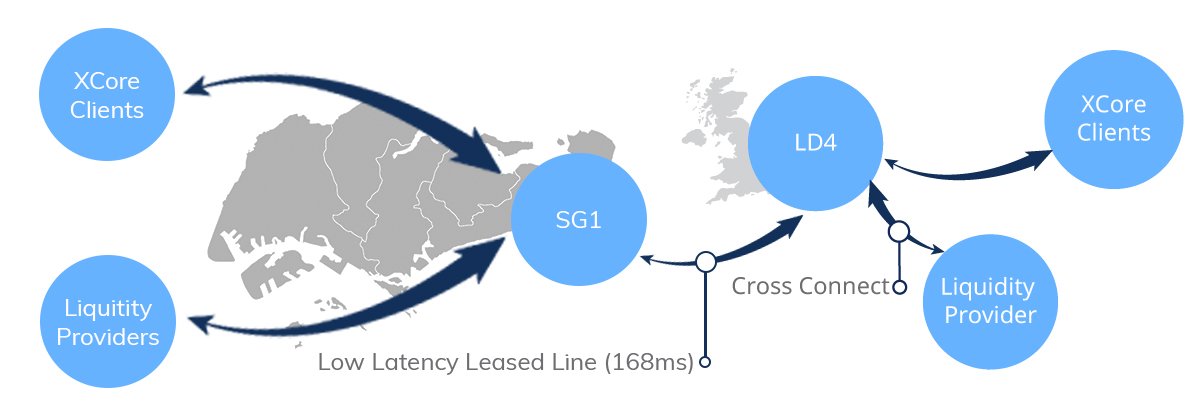 China Connectivity Case Study SG LD