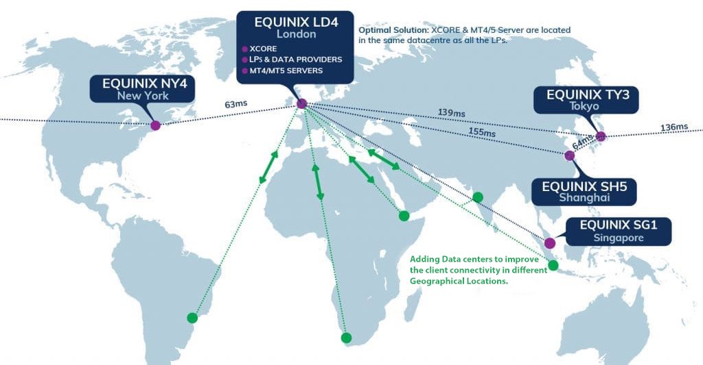 Premium Cloud Connectivity
